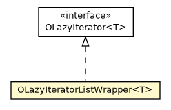 Package class diagram package OLazyIteratorListWrapper