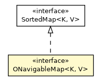 Package class diagram package ONavigableMap