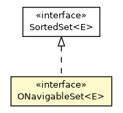 Package class diagram package ONavigableSet
