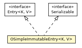 Package class diagram package OSimpleImmutableEntry