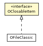 Package class diagram package OClosableItem