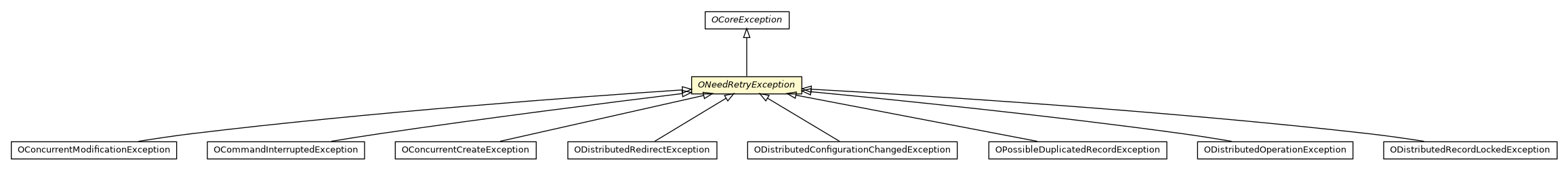 Package class diagram package ONeedRetryException