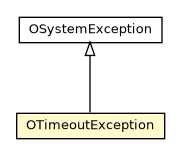 Package class diagram package OTimeoutException