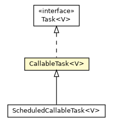 Package class diagram package SubExecutorService.CallableTask