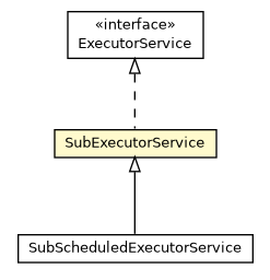 Package class diagram package SubExecutorService