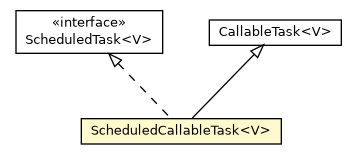 Package class diagram package SubScheduledExecutorService.ScheduledCallableTask