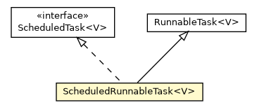 Package class diagram package SubScheduledExecutorService.ScheduledRunnableTask