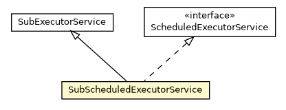 Package class diagram package SubScheduledExecutorService