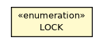 Package class diagram package OComparableLockManager.LOCK