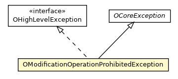Package class diagram package OModificationOperationProhibitedException