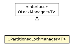 Package class diagram package OPartitionedLockManager