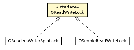 Package class diagram package OReadWriteLock