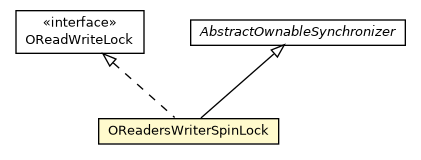 Package class diagram package OReadersWriterSpinLock