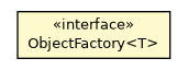 Package class diagram package OPartitionedObjectPool.ObjectFactory