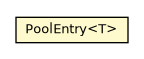 Package class diagram package OPartitionedObjectPool.PoolEntry