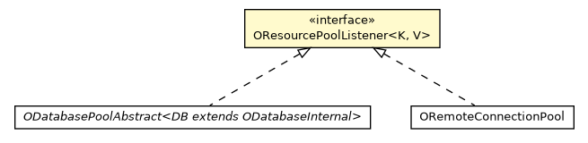 Package class diagram package OResourcePoolListener