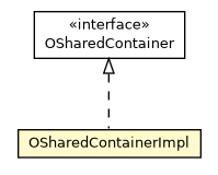 Package class diagram package OSharedContainerImpl
