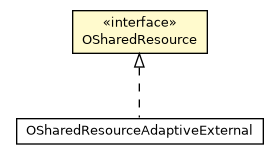Package class diagram package OSharedResource