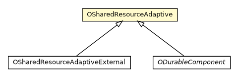 Package class diagram package OSharedResourceAdaptive