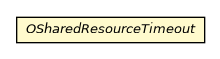 Package class diagram package OSharedResourceTimeout