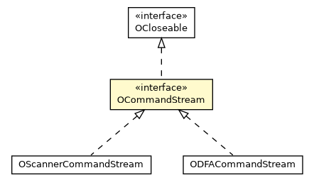 Package class diagram package OCommandStream