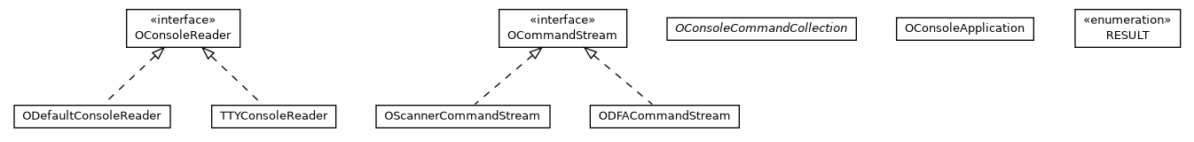 Package class diagram package com.orientechnologies.common.console