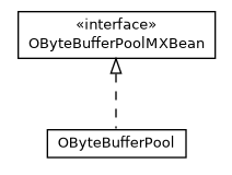 Package class diagram package com.orientechnologies.common.directmemory