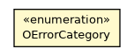 Package class diagram package OErrorCategory