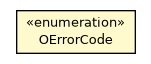 Package class diagram package OErrorCode