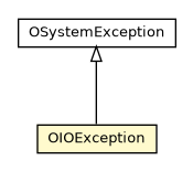 Package class diagram package OIOException