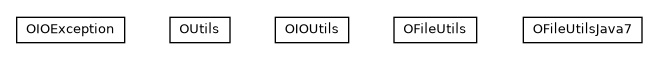 Package class diagram package com.orientechnologies.common.io