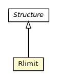 Package class diagram package OCLibrary.Rlimit