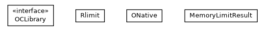 Package class diagram package com.orientechnologies.common.jna