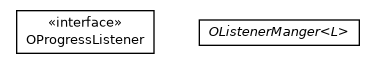 Package class diagram package com.orientechnologies.common.listener