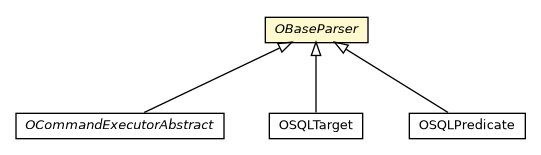 Package class diagram package OBaseParser
