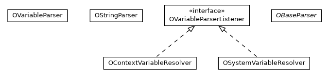 Package class diagram package com.orientechnologies.common.parser