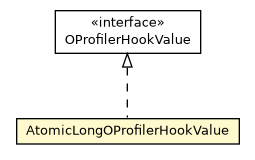 Package class diagram package AtomicLongOProfilerHookValue