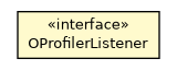 Package class diagram package OProfilerListener