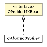 Package class diagram package OProfilerMXBean