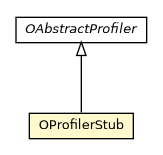 Package class diagram package OProfilerStub