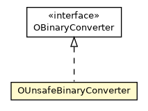 Package class diagram package OUnsafeBinaryConverter