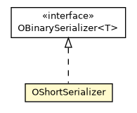 Package class diagram package OShortSerializer