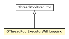 Package class diagram package OThreadPoolExecutorWithLogging