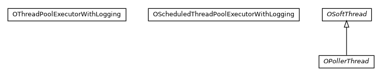 Package class diagram package com.orientechnologies.common.thread
