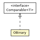 Package class diagram package OBinary