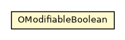 Package class diagram package OModifiableBoolean