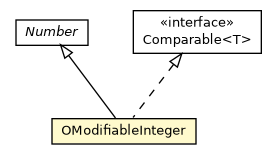 Package class diagram package OModifiableInteger