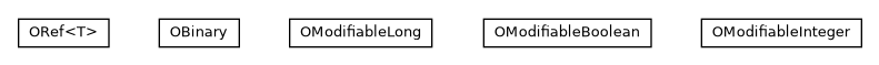 Package class diagram package com.orientechnologies.common.types