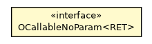 Package class diagram package OCallableNoParam