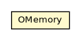Package class diagram package OMemory